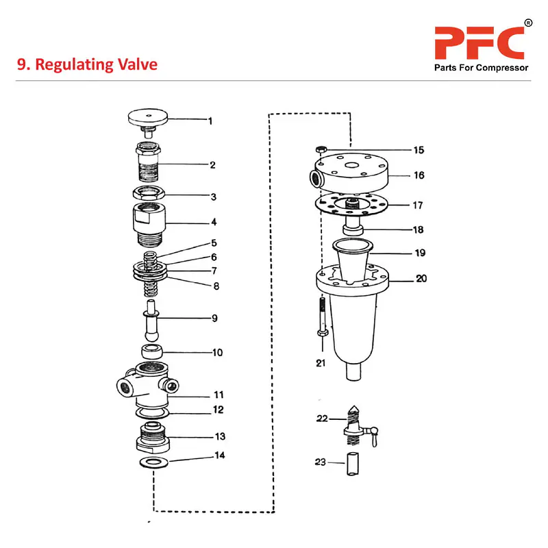 Regulating Valve - Atlas Copco Air Compressor Parts - Master