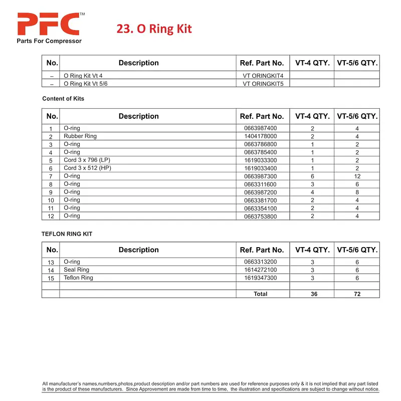 O Ring Kit VT-4 for Atlas Copco Air Compressor - Master
