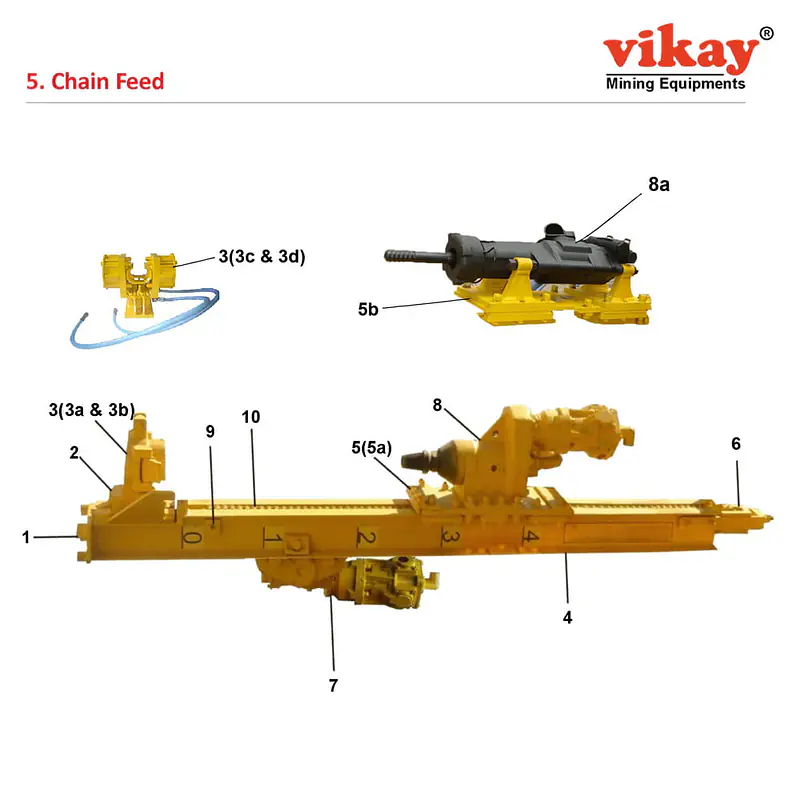Chain Feed Atlas Copco Wagon Drill Parts - Master