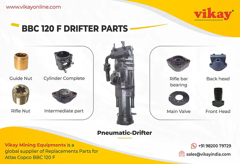 Bbc 120F Atlas copco Pneumatic Drifter Parts - Master