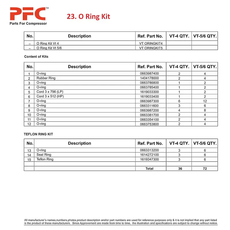 O Ring Kit VT-4 for Atlas Copco Air Compressor - Master