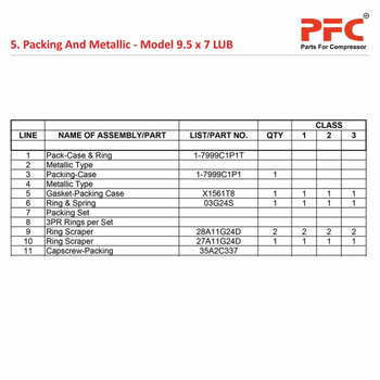 Packing And Metallic IR 9 1/2 x 7 ESV LUB Parts