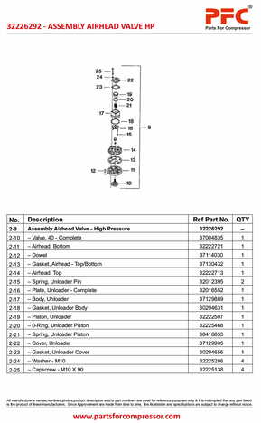 Assembly Airhead / Valve HP 32226292 Replacement