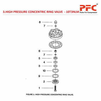 HP Concentric Ring Valve IR 10T3 NL Parts