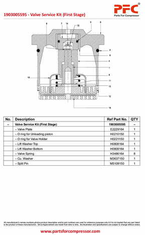 Valve Service Kit (First Stage) 1903005595 Replacement