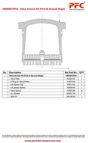 Valve Service Kit (First & Second Stage) 1903005795A Replacement