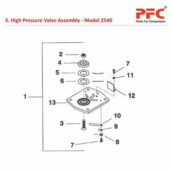 HP Valve IR 2540 Air Compressor Parts